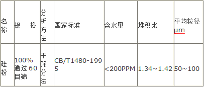 表2：硅粉技術(shù)指標(biāo)：.png